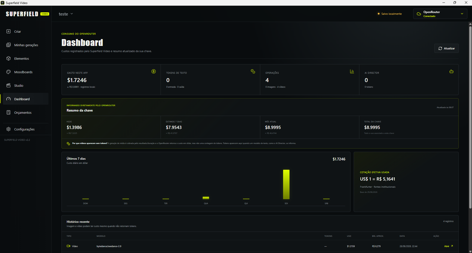 Dashboard de custos com gasto no app e resumo da chave